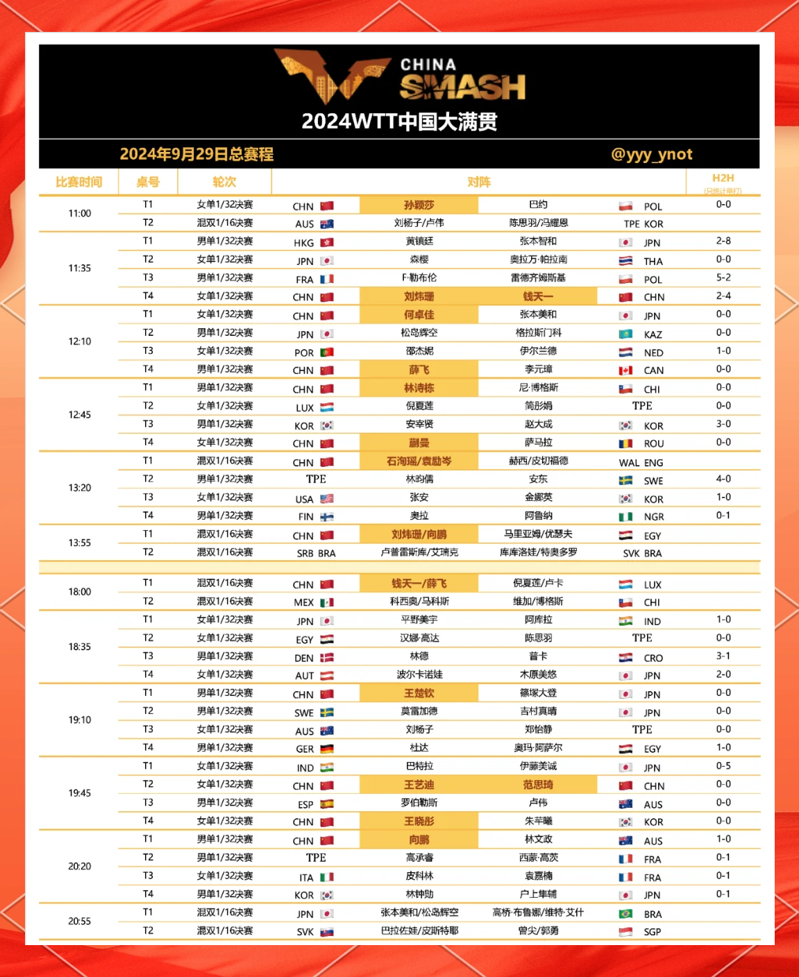 火力全开！乒乓球比赛数据创纪录