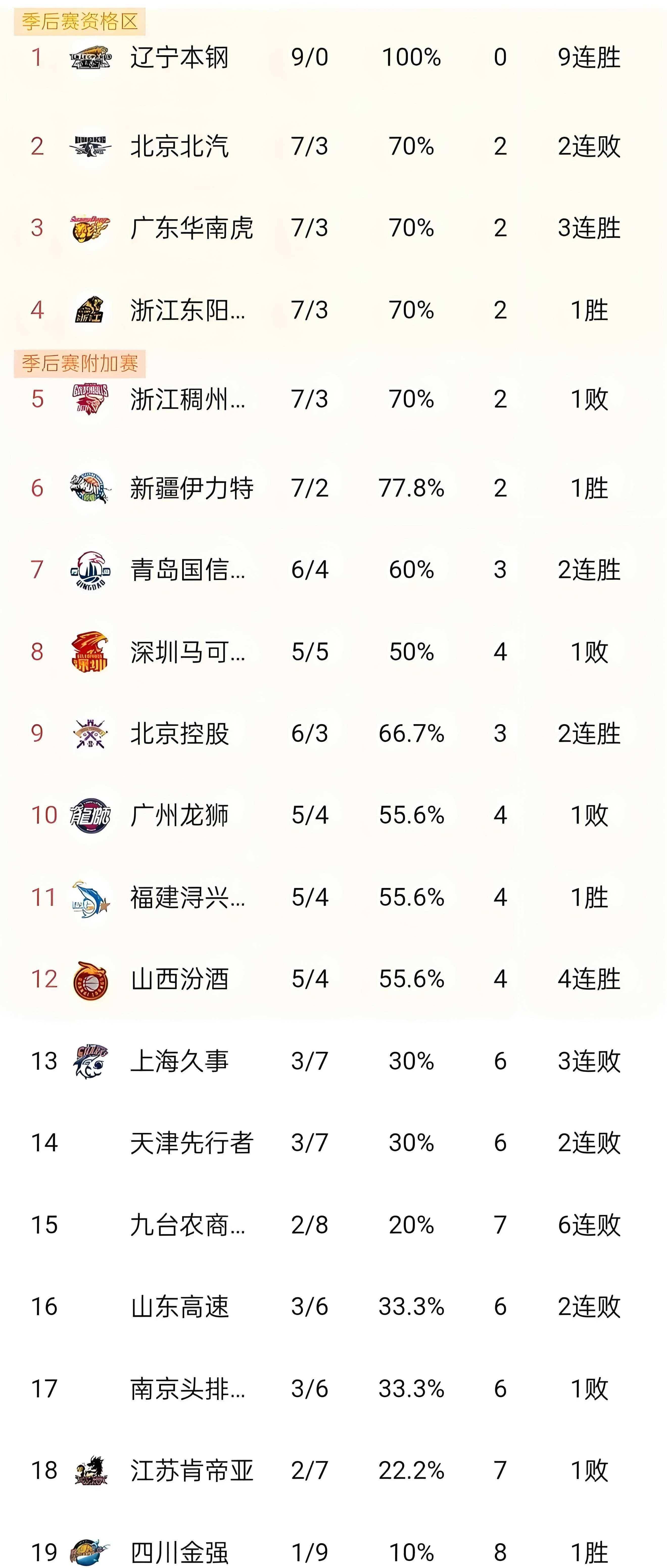 比分分析赛季收官，冠军榜单揭晓的简单介绍