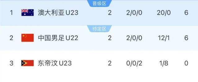 亚洲杯官方公布最新积分榜，悬念再起